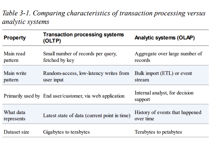 OLTP_vs_OLAP