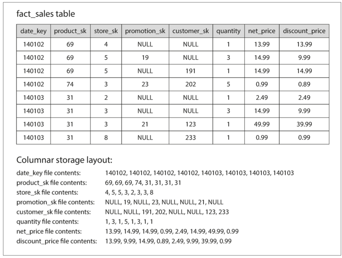 column_orient_storage