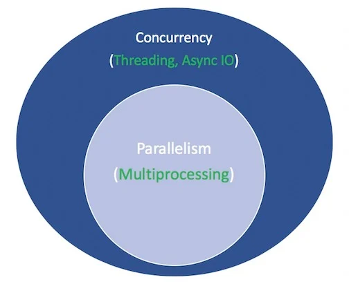 concurrecny_vs_parallelism