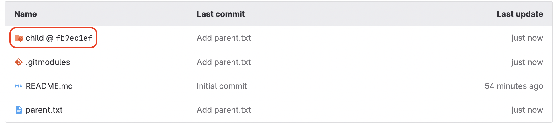 gitlab-parent